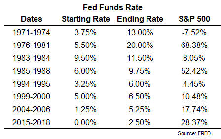 Markets are much more complex than we think