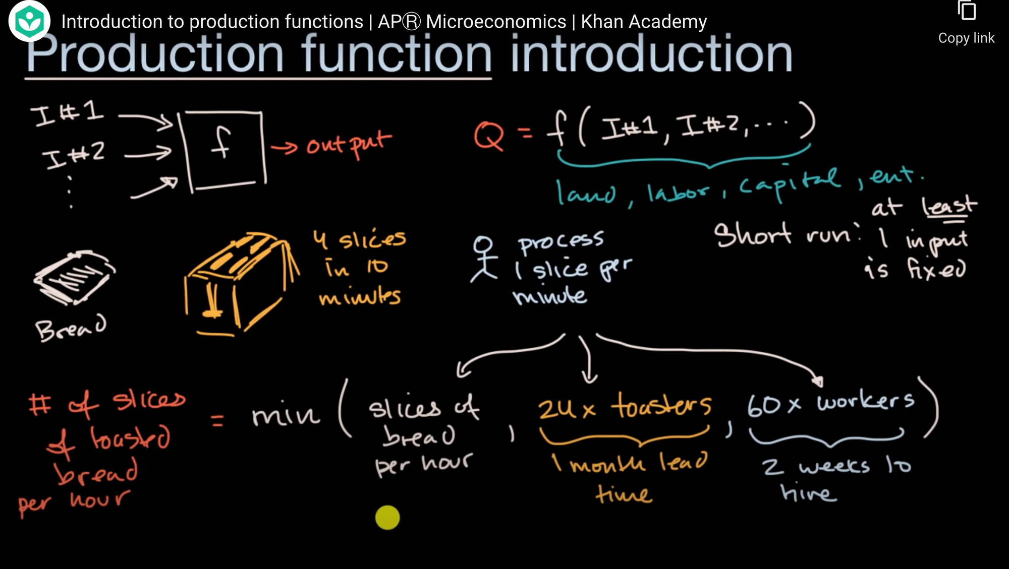 economics production function